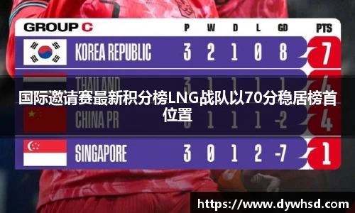 国际邀请赛最新积分榜LNG战队以70分稳居榜首位置